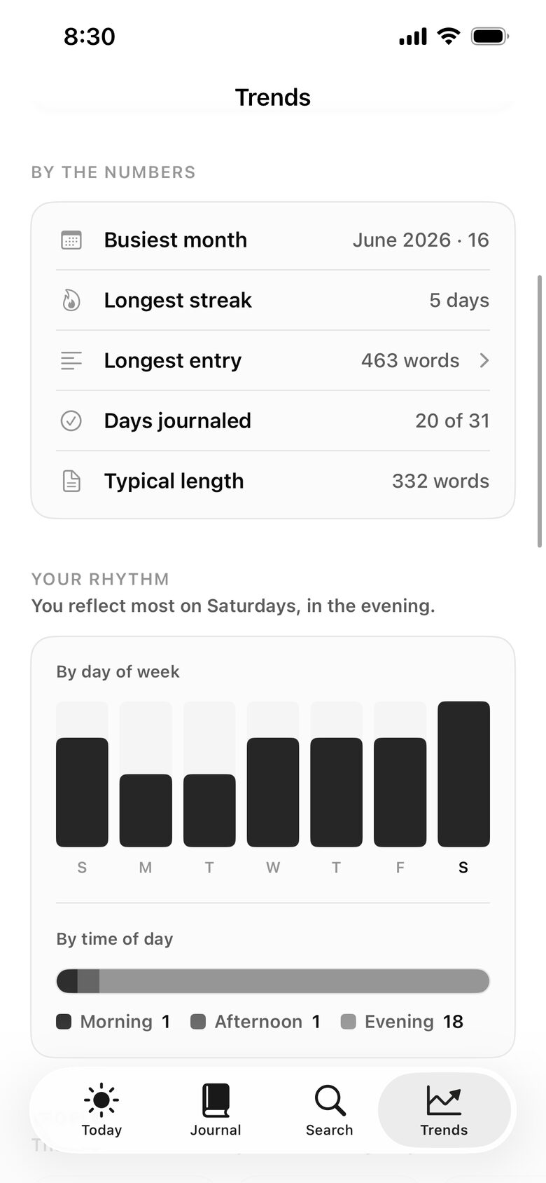 Trends showing reflection rhythm by day of the week and time of day.