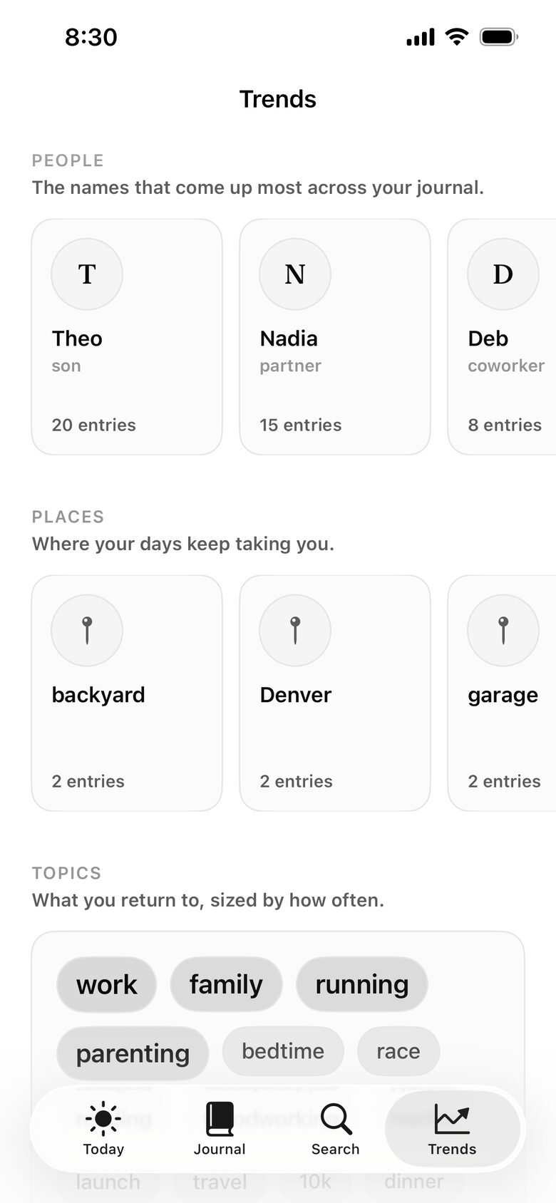 Trends showing the people and places that appear most across the journal.
